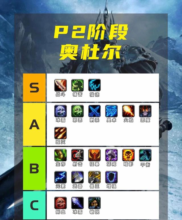 魔兽世界怀旧服巫妖王惩戒骑属性，魔兽世界怀旧服巫妖王之怒各职业优势情况