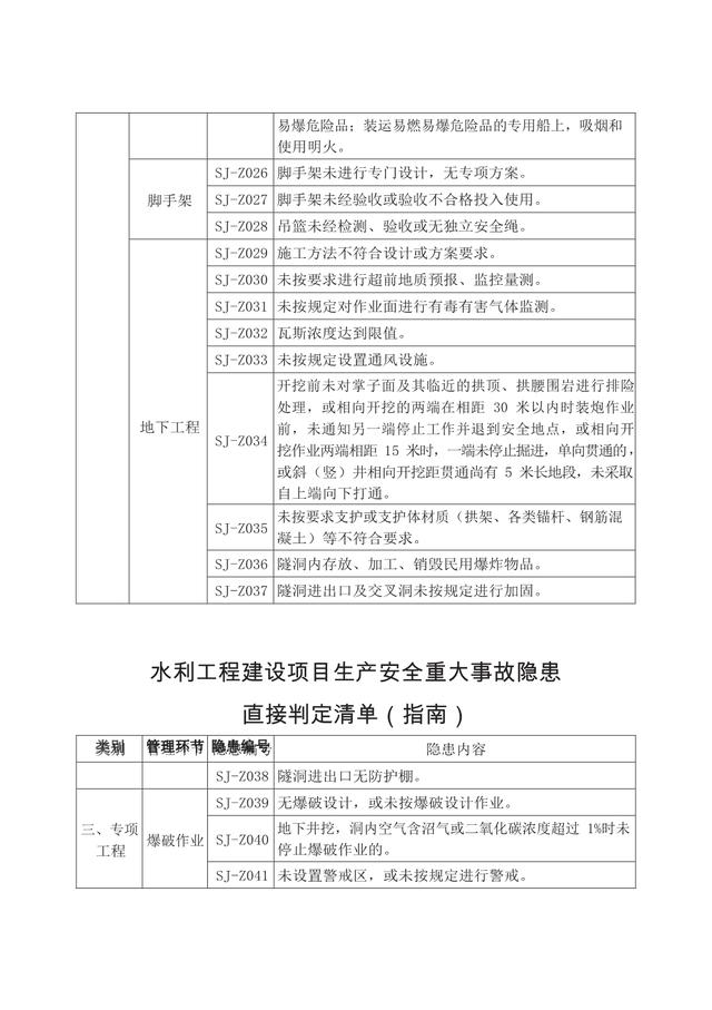 重大安全事故标准，重大安全事故标准是什么（重大生产安全事故隐患判定标准汇编）