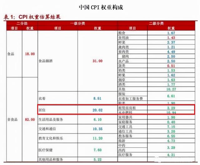 14年至今房价走势k线图，<2001-2021>走势与通胀率对比