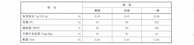 冰糖为什么去火而白糖上火，冰糖白糖哪个泻火好（告诉你白砂糖、绵白糖、冰糖、方糖有什么区别）