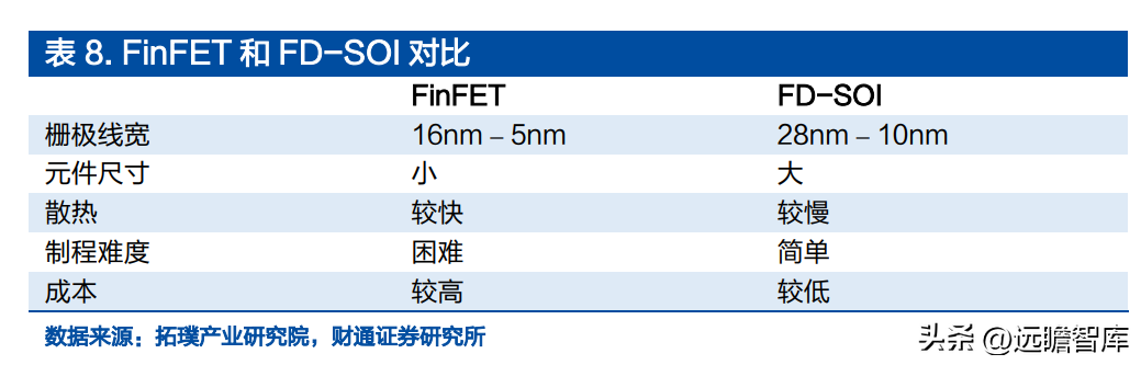 设计股份（IP）