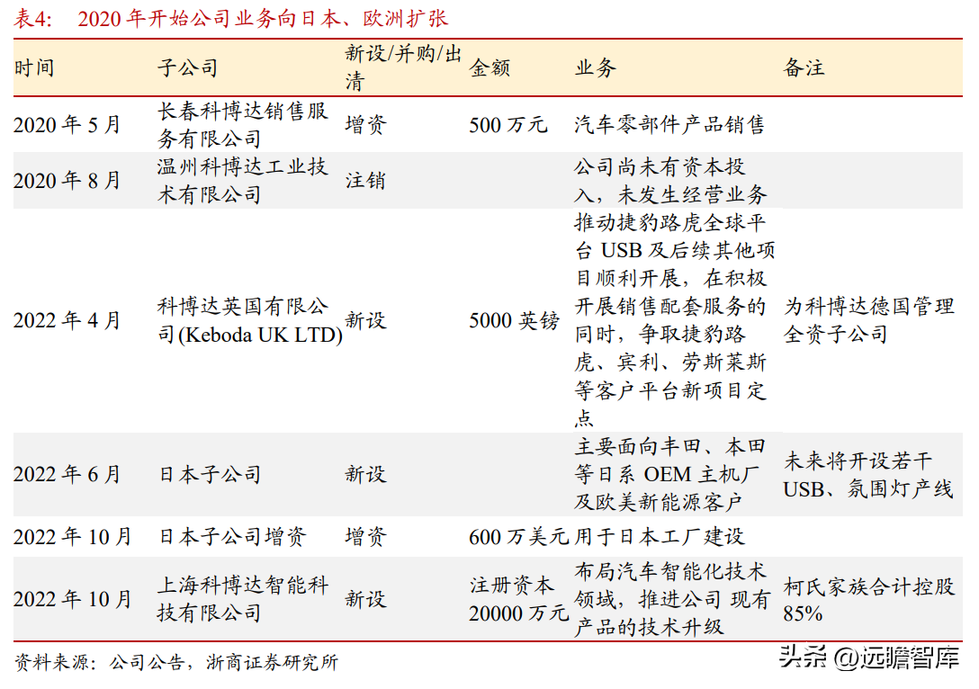 德尔福汽车（深耕汽车电子20年）