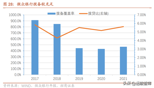 微众银行旗下有哪些贷款平台（详解微众银行：依托腾讯流量）