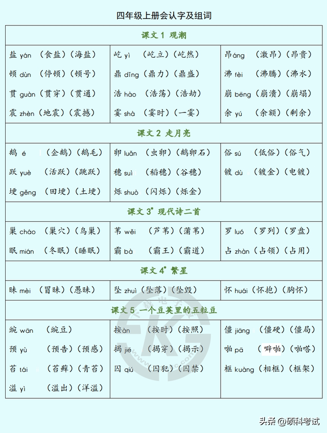 四年级开学第一课，四年级开学第一天作文400个字（<上册>1~8单元识字表、写字表）