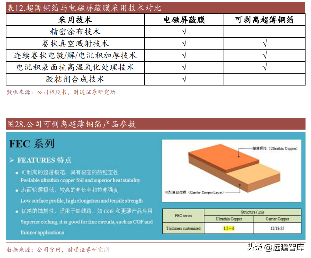 南亚塑胶（电磁屏蔽膜专家）