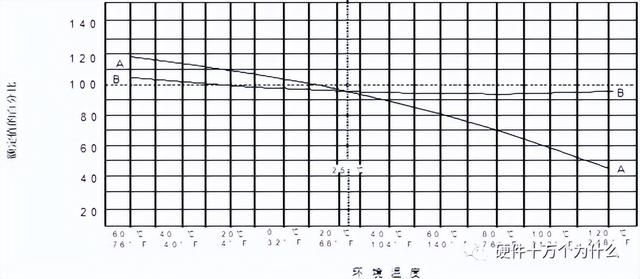 保险丝是什么材料，保险丝材料是什么（保险丝选型规范）