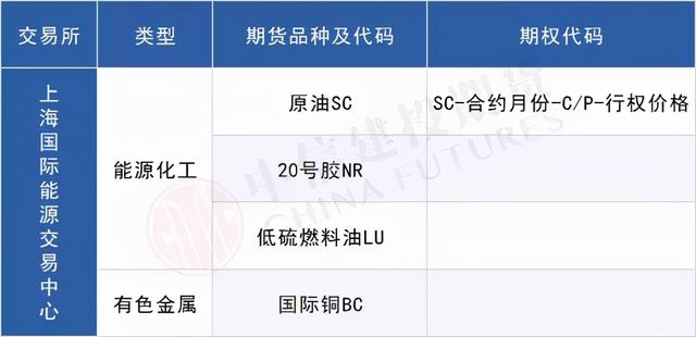 广州期货交易所交易品种，广州期货交易所品种有哪些（广期所上市交易的期货品种有哪些）