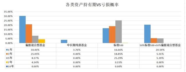 基金的利益可以取出來嗎為什么沒有收益，基金的利益可以取出來嗎為什么沒有收益呢？