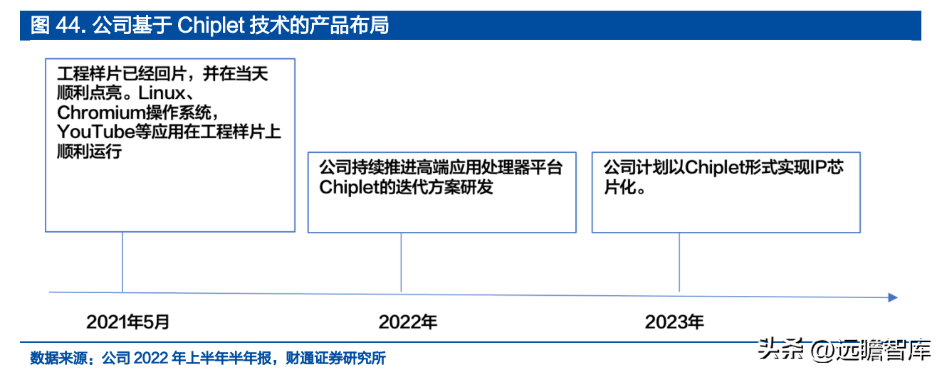 设计股份（IP）