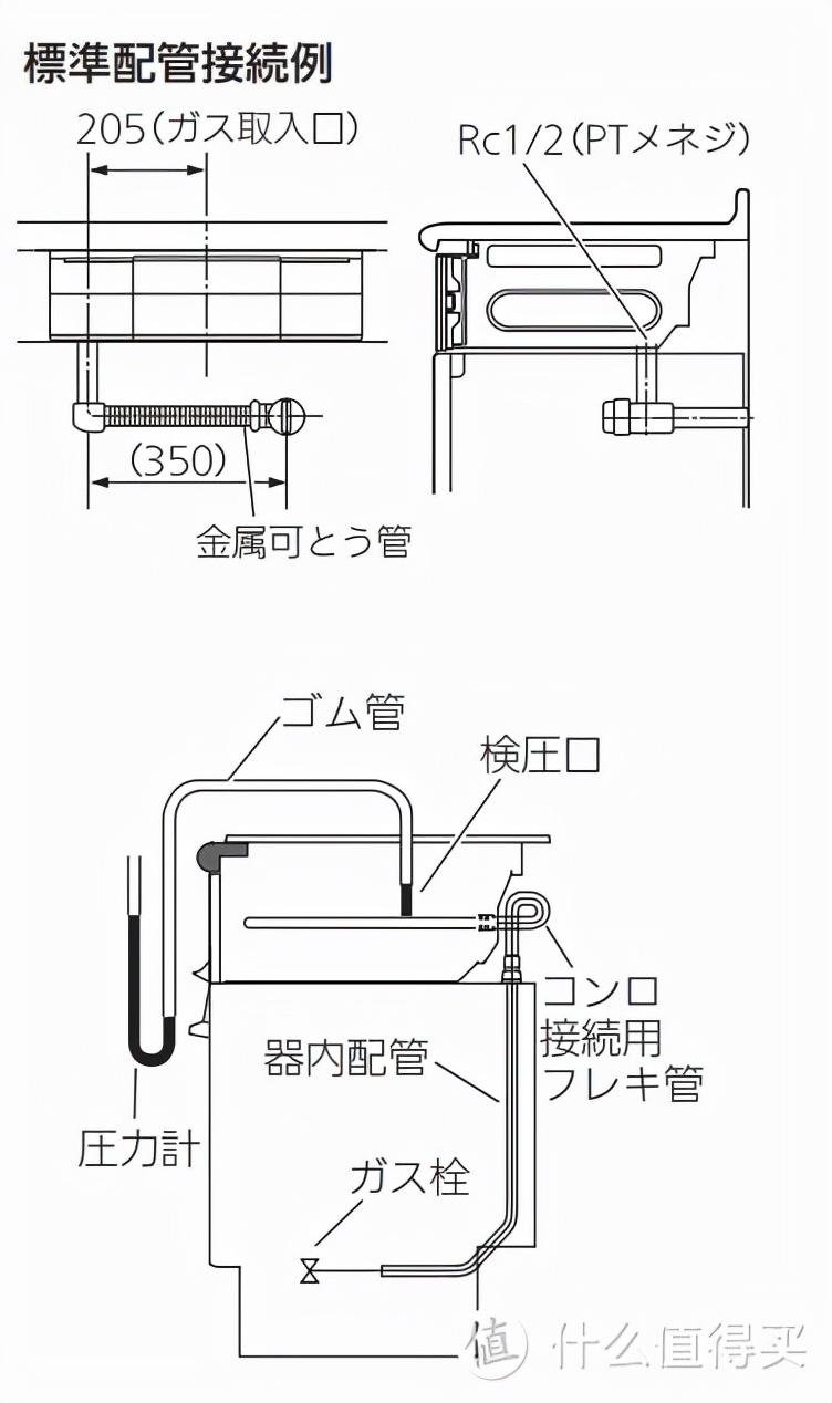 好波网（分享一年多的日式燃气灶使用经历）