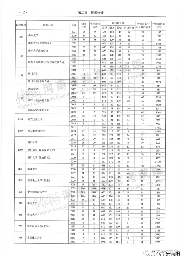 河南历年高考分数线一览表，2019年河南高考分数线已公布（河南省近三年本科一批平行投档分数线来了）