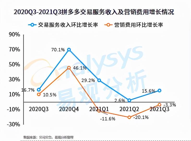 抱团网（百团大战）