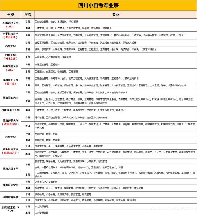 自考的报考流程，自考报读流程（一分钟搞懂自考全流程）