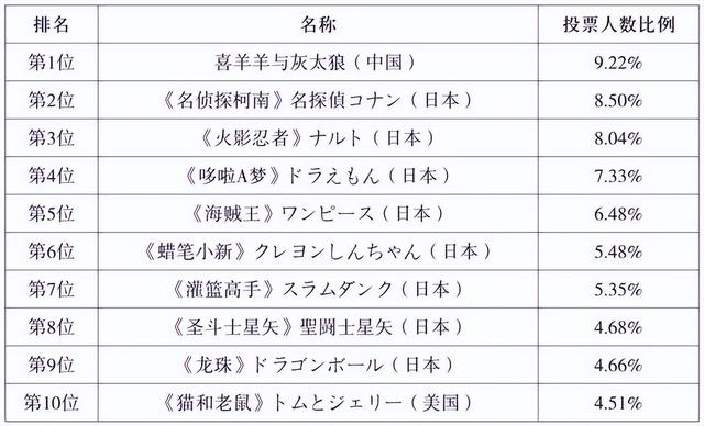 日本的动漫为何如此发展迅速，今年的日本动画片为何这么强