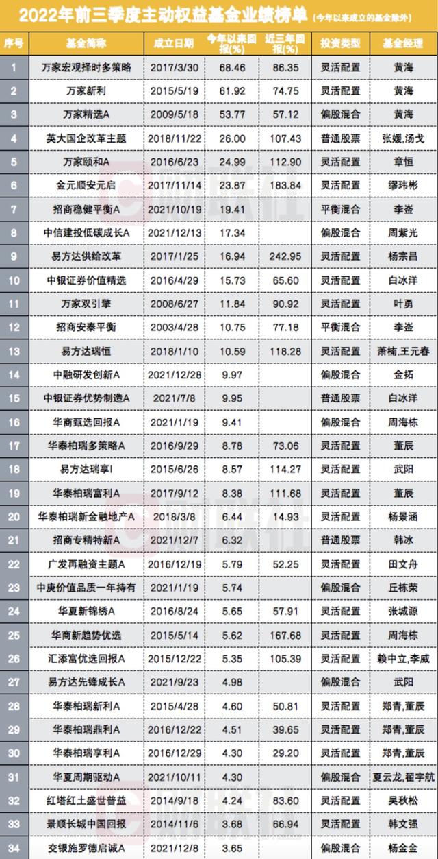 什么基金賺錢快，什么基金賺錢快又穩(wěn)定？