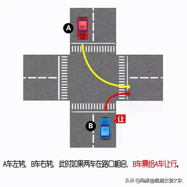 转弯让直行三让原则，转弯让直行的三让原则是什么（图解路口让行规则，一看就懂）