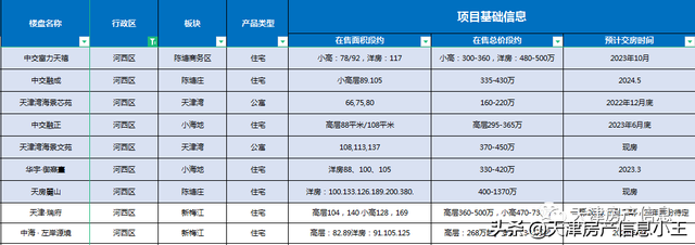 2022天津市内六区买房建议，2022天津买房怎么买