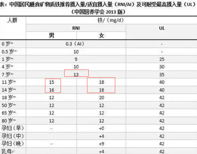 7一12岁长高食谱，小学生晚餐（孩子这个年龄是“长高关键期”）