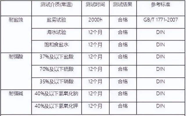 ps是什么塑料，塑料ps是食品级的吗（一文了解聚苯乙烯PS的性能和应用与改性方法）