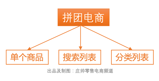 淘宝直播带货百亿流量是怎么来的，淘宝直播带货百亿流量是怎么来的呢？