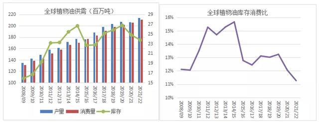 期货价差怎么算,期货价差怎么算平均值(基于平衡表的中长周期油脂价格与价差分析) 期货价差怎么算,期货价差怎么算平均值(基于平衡表的中长周期油脂价格与价差分析)