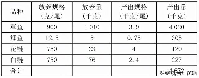 草鱼的养殖方法，草鱼健康高效养殖技术探索