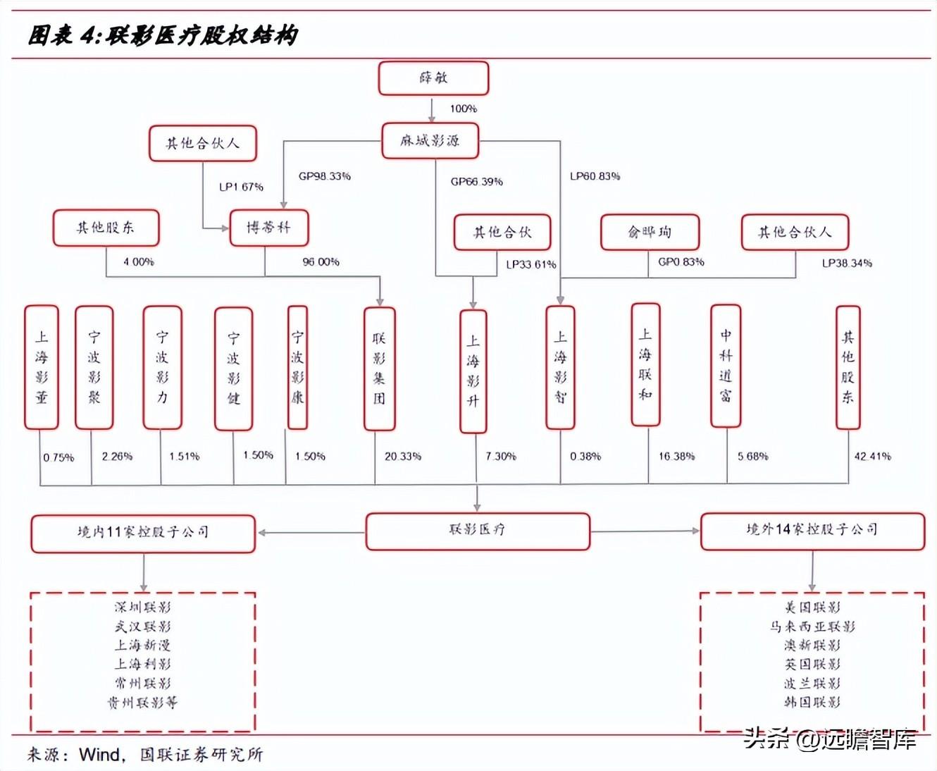 联影医疗（十年磨一剑）