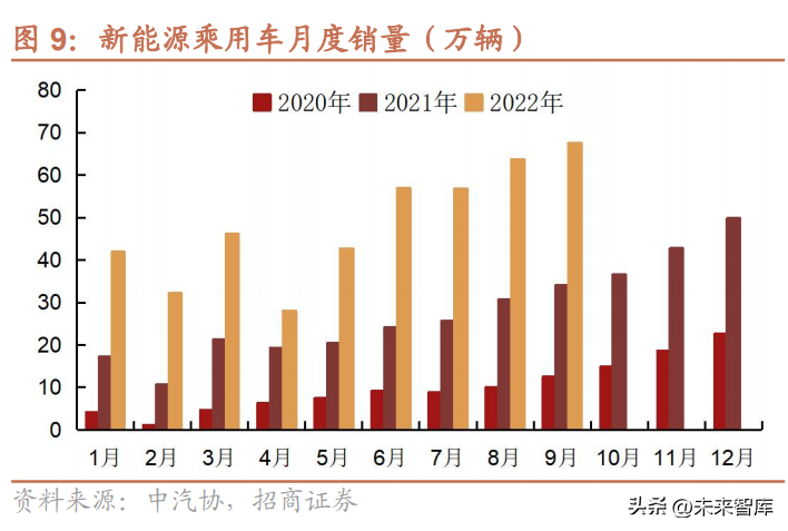 nextchip（汽车行业研究与2023年策略）