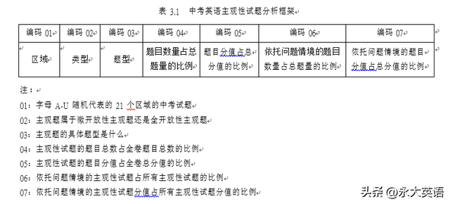 客观题和主观题是什么题型，主观题是什么题型（我国初中英语学业水平考试主观题设置的特征研究）