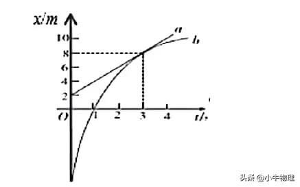 保留两位有效数字，如何保留两位有效数字（与位置x有关的运动学图像）