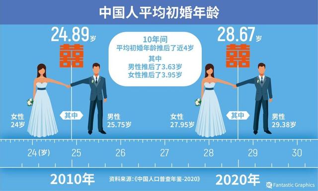 不办婚礼的人多吗，不办婚礼会怎么样（我国初婚人数跌破1200万）