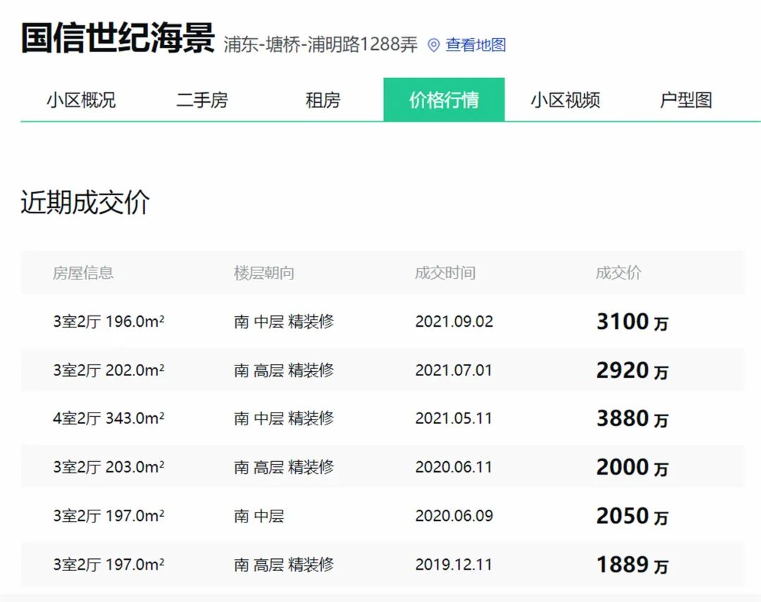 上海江景房(上海十大高档小区)