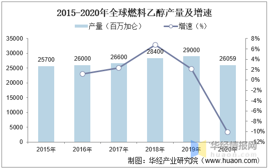 燃料乙醇的现状和发展前景，燃料乙醇的应用前景（2020年燃料乙醇生产现状及竞争格局分析）