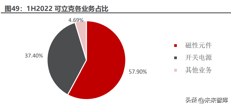 北京磁性材料厂（磁性元器件行业深度报告）