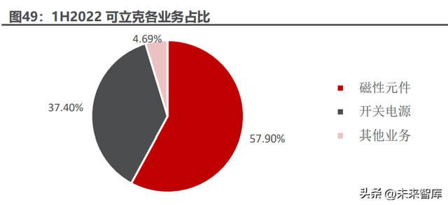 软磁铁氧体磁芯，软磁铁氧磁芯的用途（磁性元器件行业深度报告）