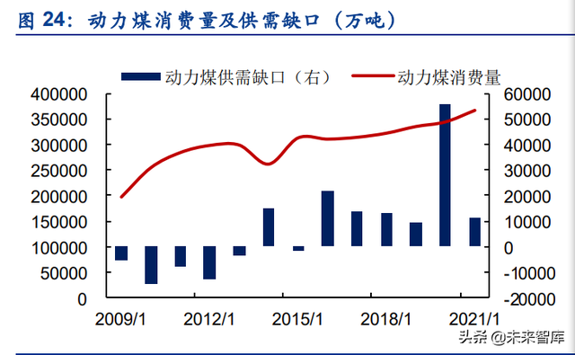 气煤,肥煤,瘦煤,焦煤区别，瘦煤是什么意思（煤炭行业分析：煤炭行业全景）