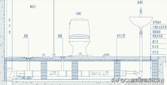 dop是什么意思网络用语，dop网络是什么意思（二次排水的构造做法）