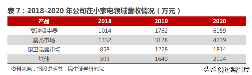 苏州峰达集团（十年积淀）