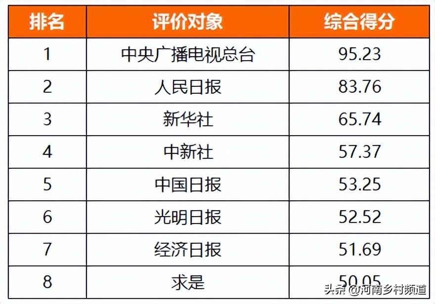 酷虎（盘点2022）