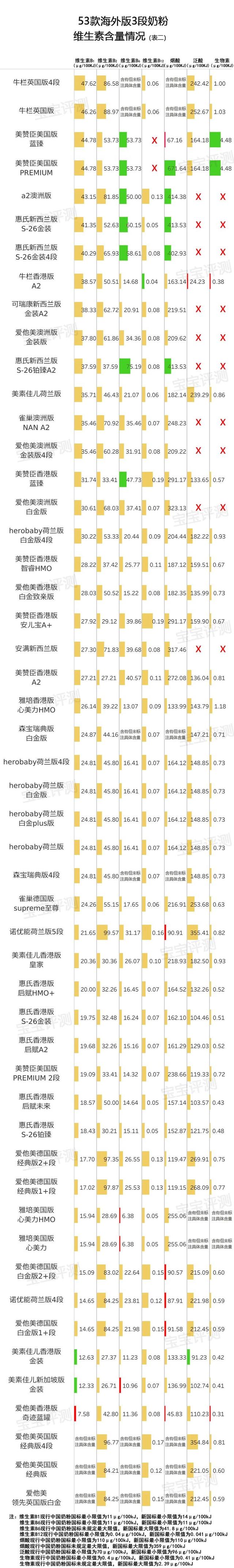 比较好的进口奶粉，进口奶粉比较好（51款海外版3段奶粉横评）