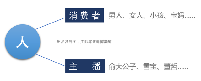 淘宝直播带货百亿流量是怎么来的，淘宝直播带货百亿流量是怎么来的呢？