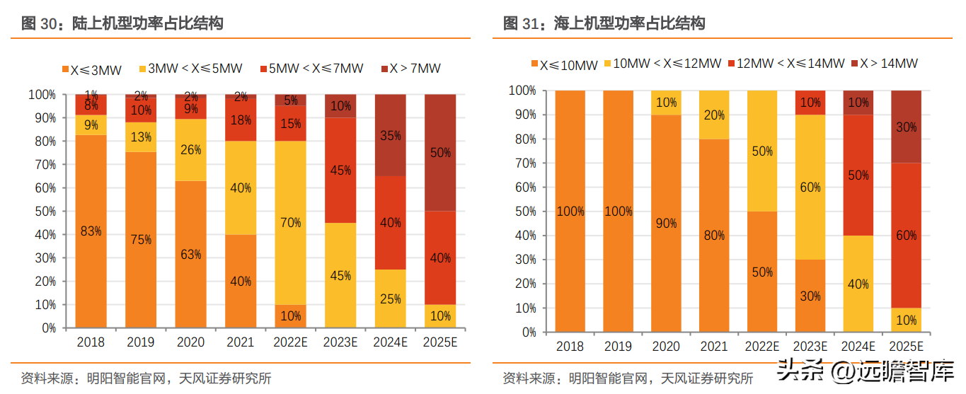 轴研科技（国内精密轴承领航者）