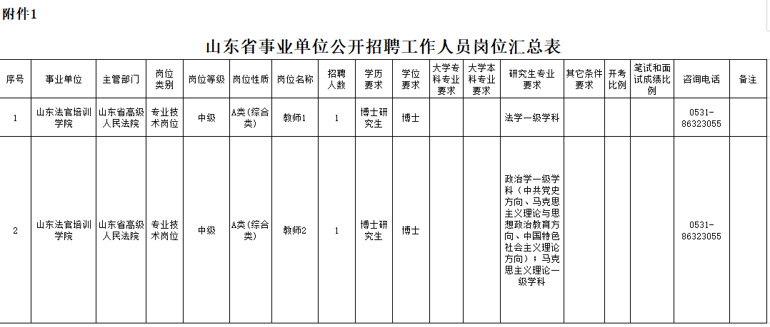 山东省事业单位报名（山东这些省属事业单位招聘）