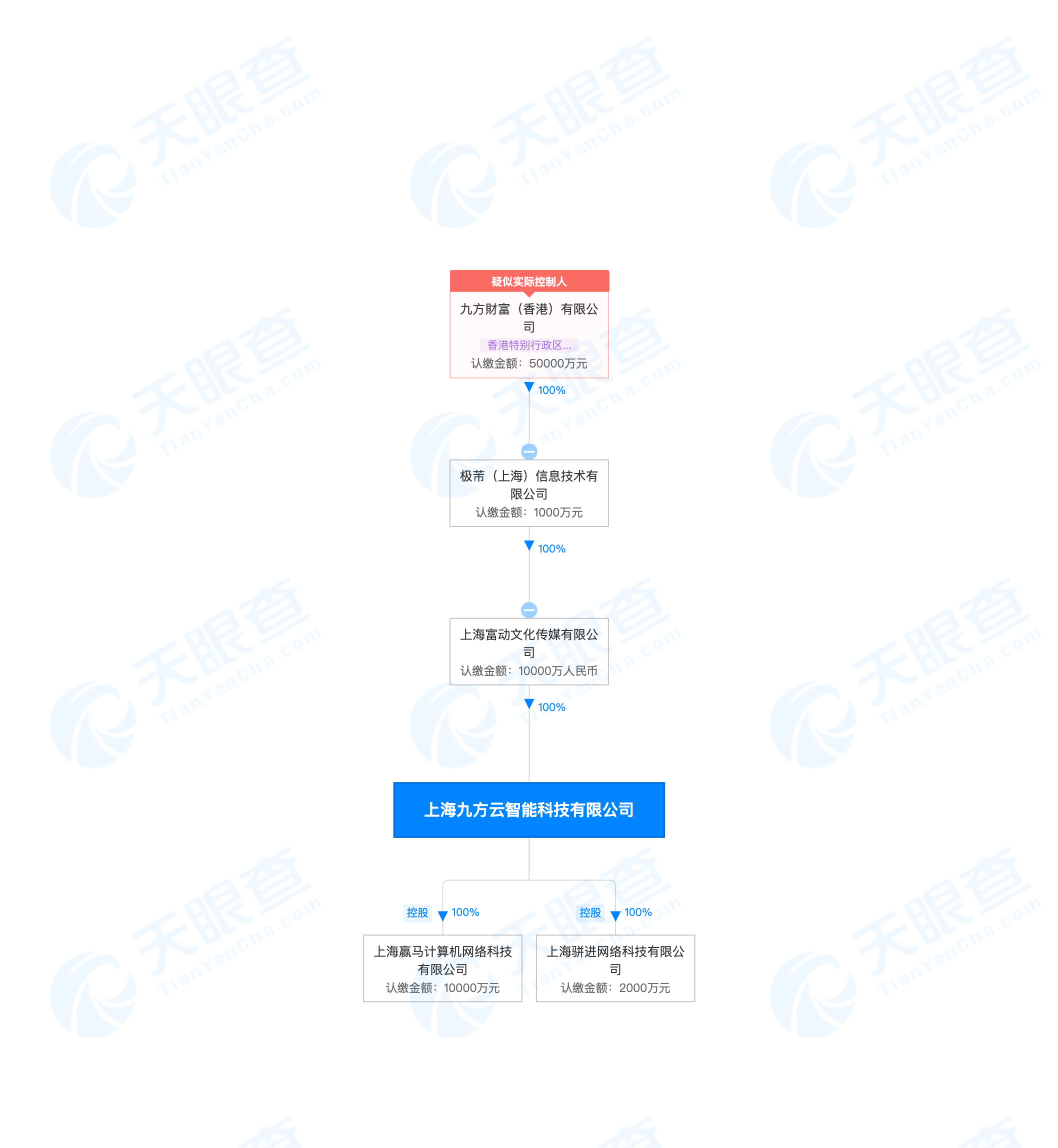 华伦集团有限公司（九方财富冲刺上市）