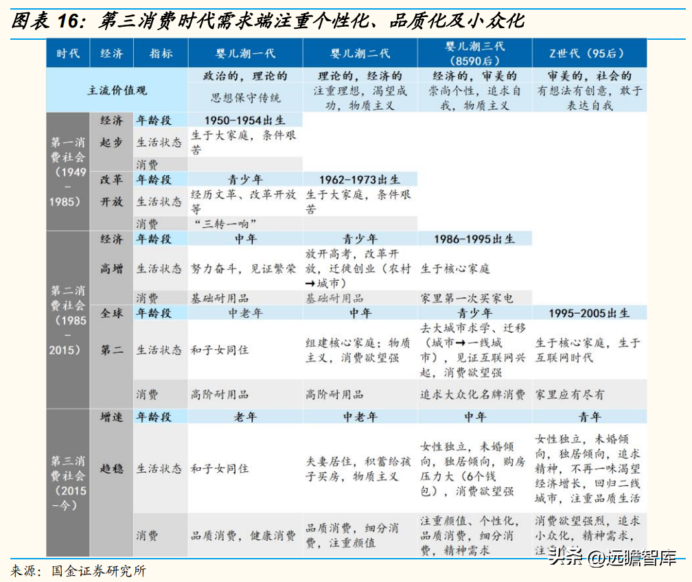 小熊电器（行业空间还有多少）