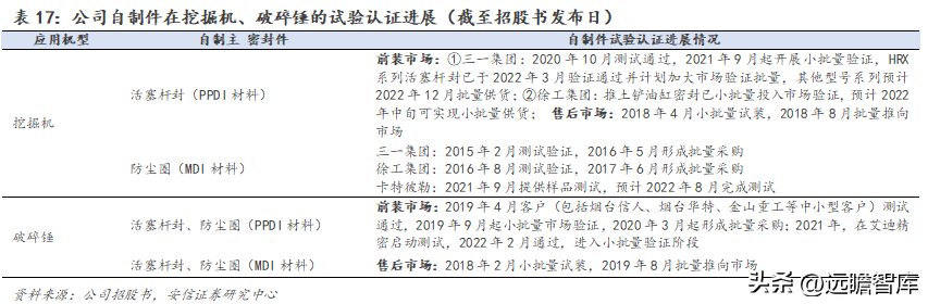 派克汉尼汾（国产密封件领军者）