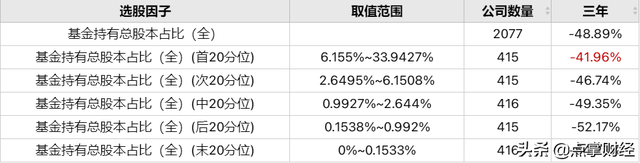 基金持有總市值是什么意思，基金持有總市值是什么意思啊？