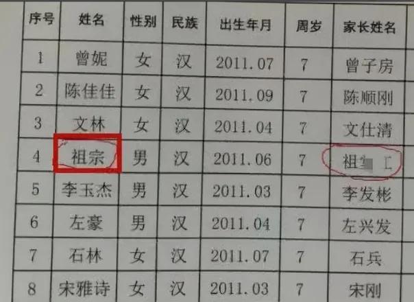 有关小学生的王者名字，适合小学生的王者名字（小学生名字过于“简单”火了）