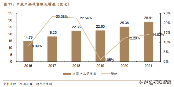 昆明制药（老牌中药公司）