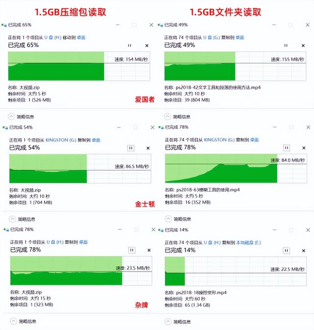 u盘闪迪与爱国者哪个质量好，买了3个才找到一个合适的